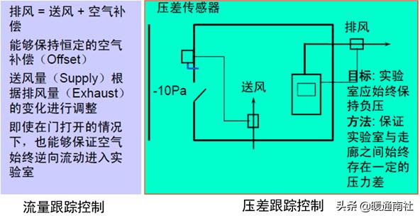 н(sh)(yn)ͨL(fng)O(sh)Ӌ(j)